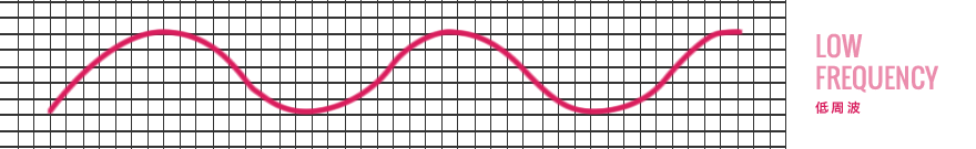 低周波