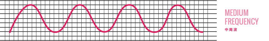 中周波